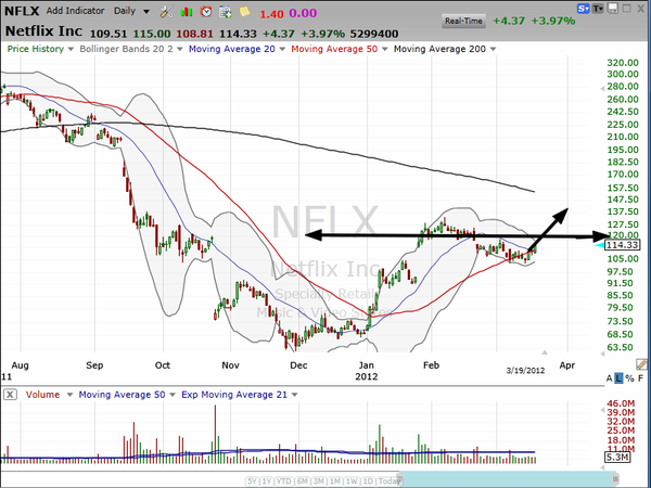 Trade Idea - Video on the NFLX Trade
