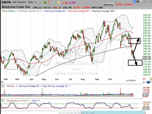 Some thoughts on Amazon - 11-26-2011