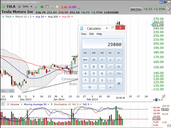 Complex option spreads -- risk/reward analysis