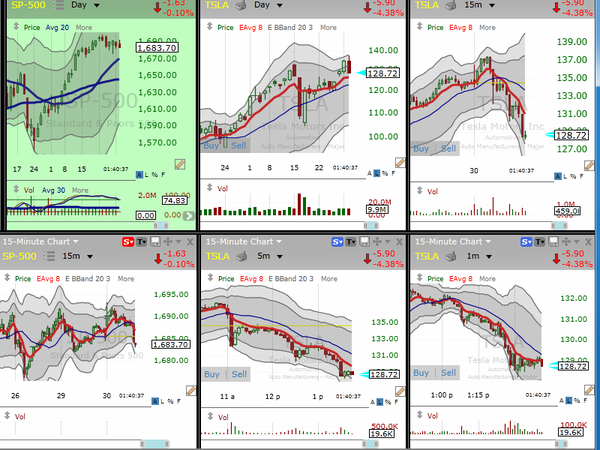 Money Rotation:  Are you winners being dragged down by your losers.  