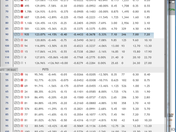 A look at changes in IV post-earnings