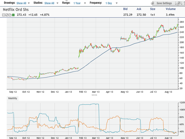 A tutorial on "applied implied volatility"