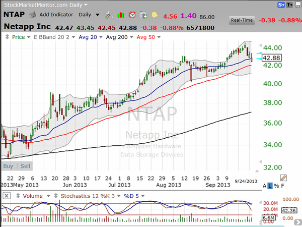 The unfair advantage of a thinking option trader