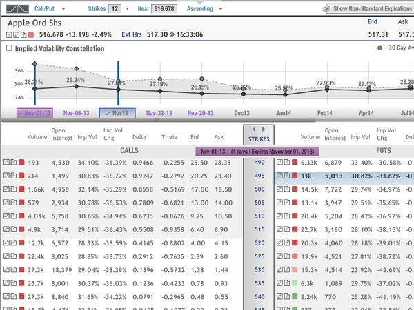 Sucking Out IV from AAPL Weekly Options