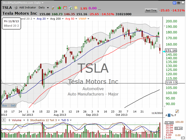 Some thoughts on our Tesla option trades today