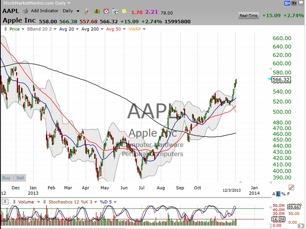 Thoughts on option trading styles