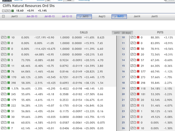 The Risk/Reward of Bull Call Spreads vs. Bull Put Spreads