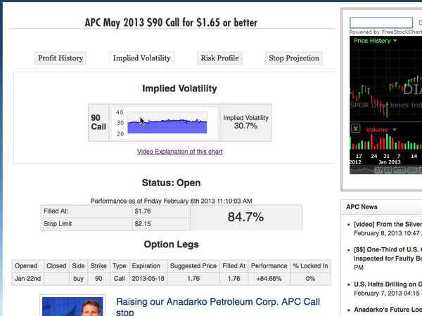 Implied Volatility Charts