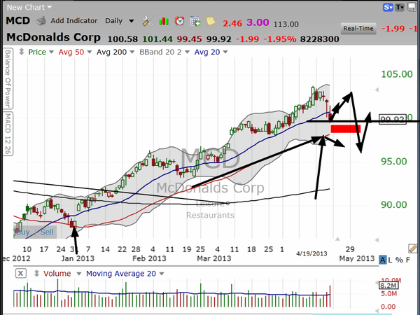 Shorting stocks is tricky.  This tutorial on timing should make it easier.
