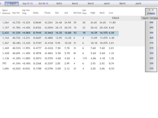 Tutorial -- intraday trading front month options