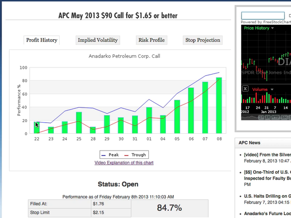 Profit History Charts