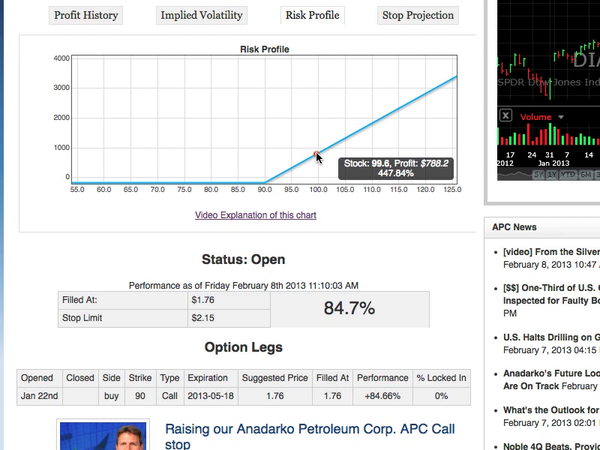 Risk Profile Chart