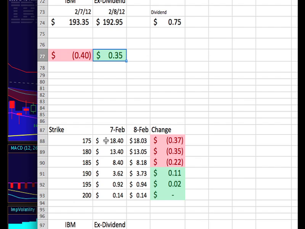 Dividends - It's pays to be informed